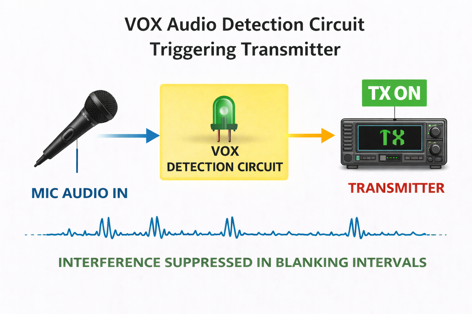 VOX circuit diagram ham radio transmitter control