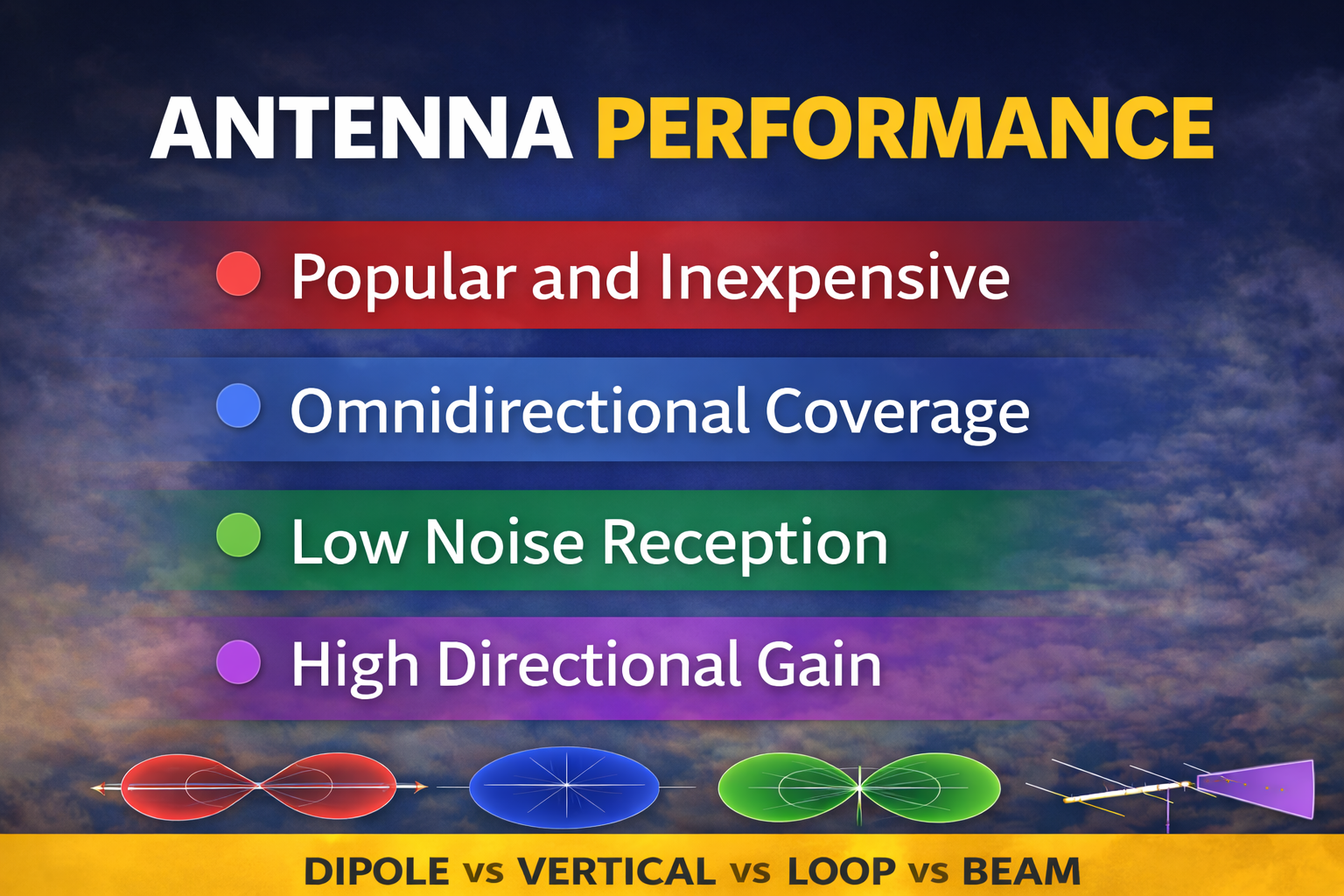 antenna performance