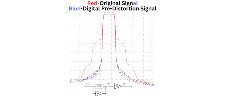 Digital Pre-Distortion in Ham Radio: How It Works
