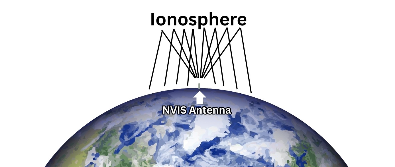 NVIS Antennas