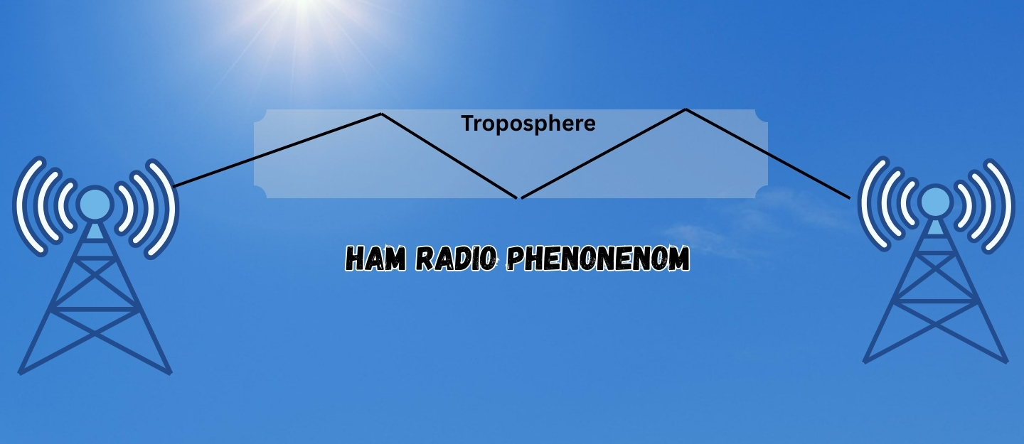 How to Predict Tropospheric Ducting