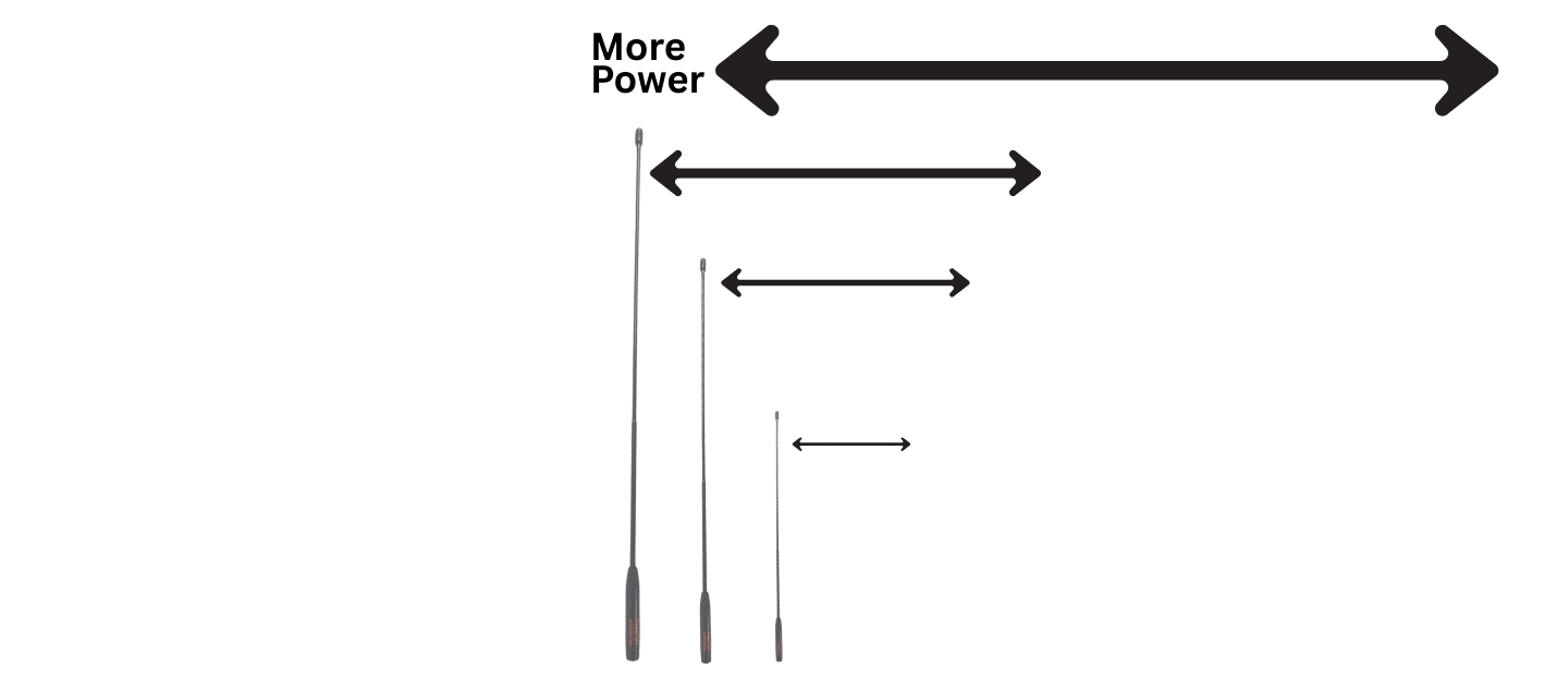 Extending HT Range