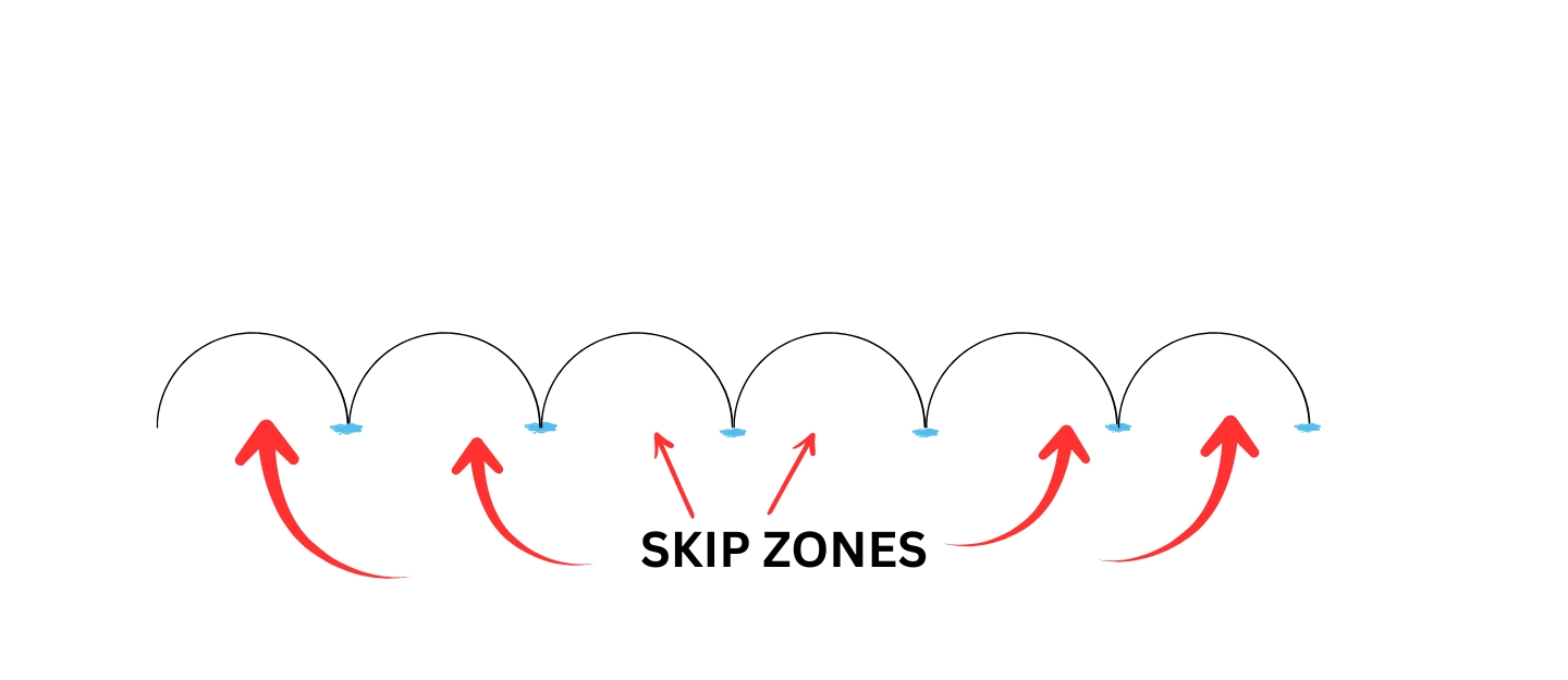 HF Skip Zones