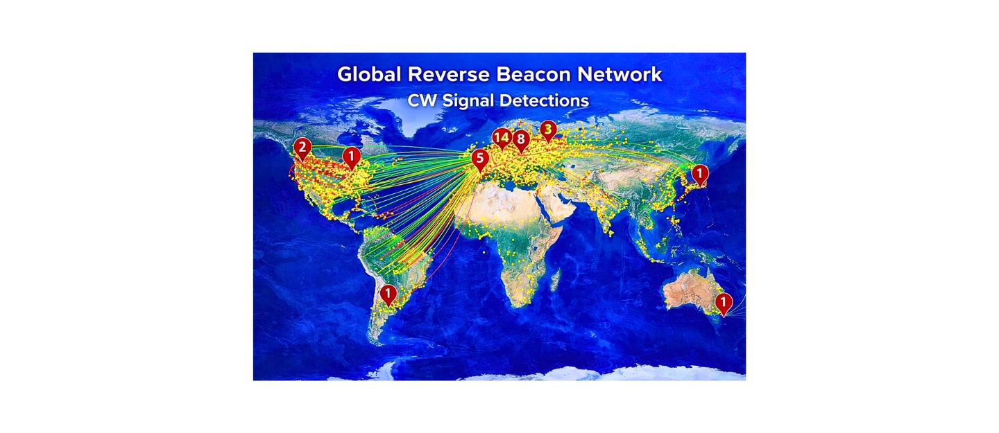 Test Propagation Using the RBN showing ham radio propagation paths.