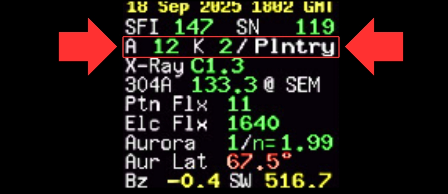 K and A-Index