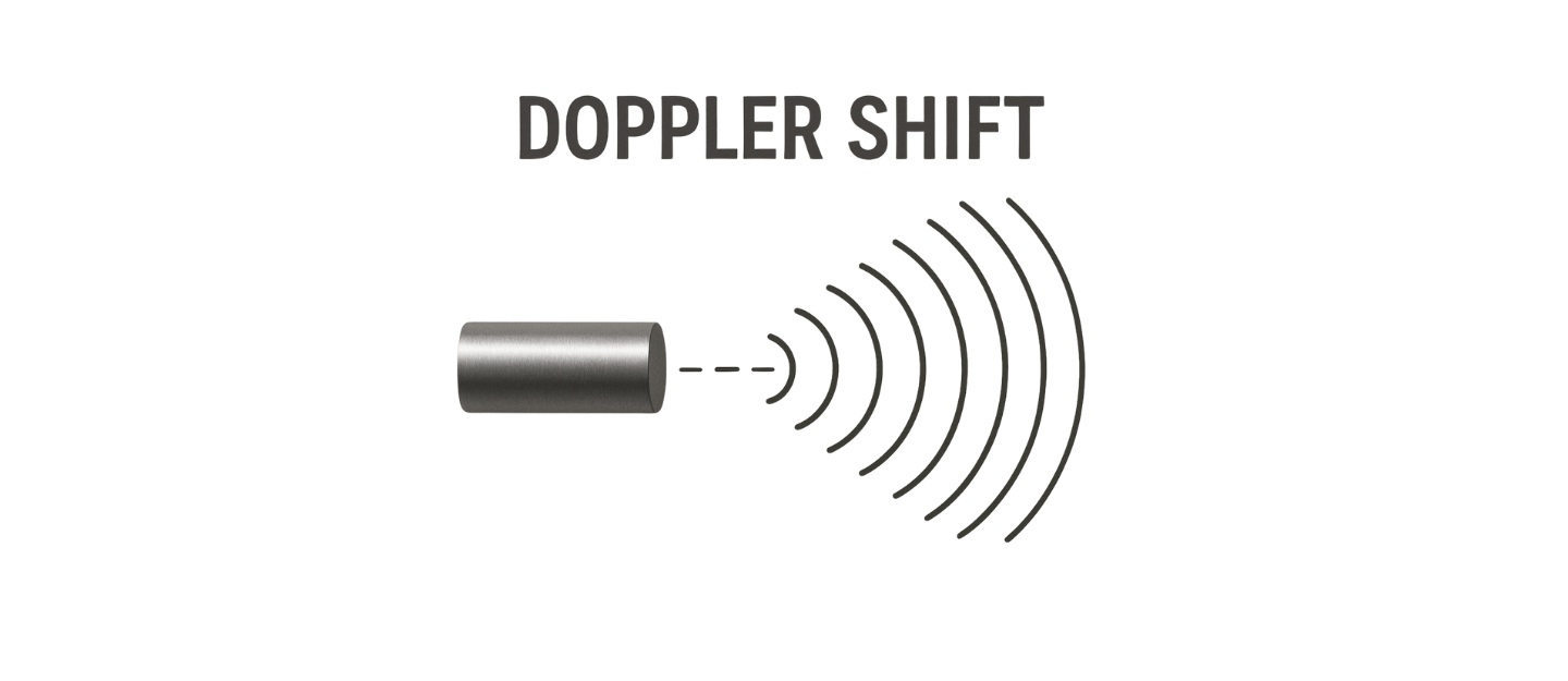 Doppler Shift Compensation