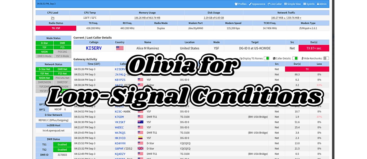 Olivia for Low-Signal Conditions