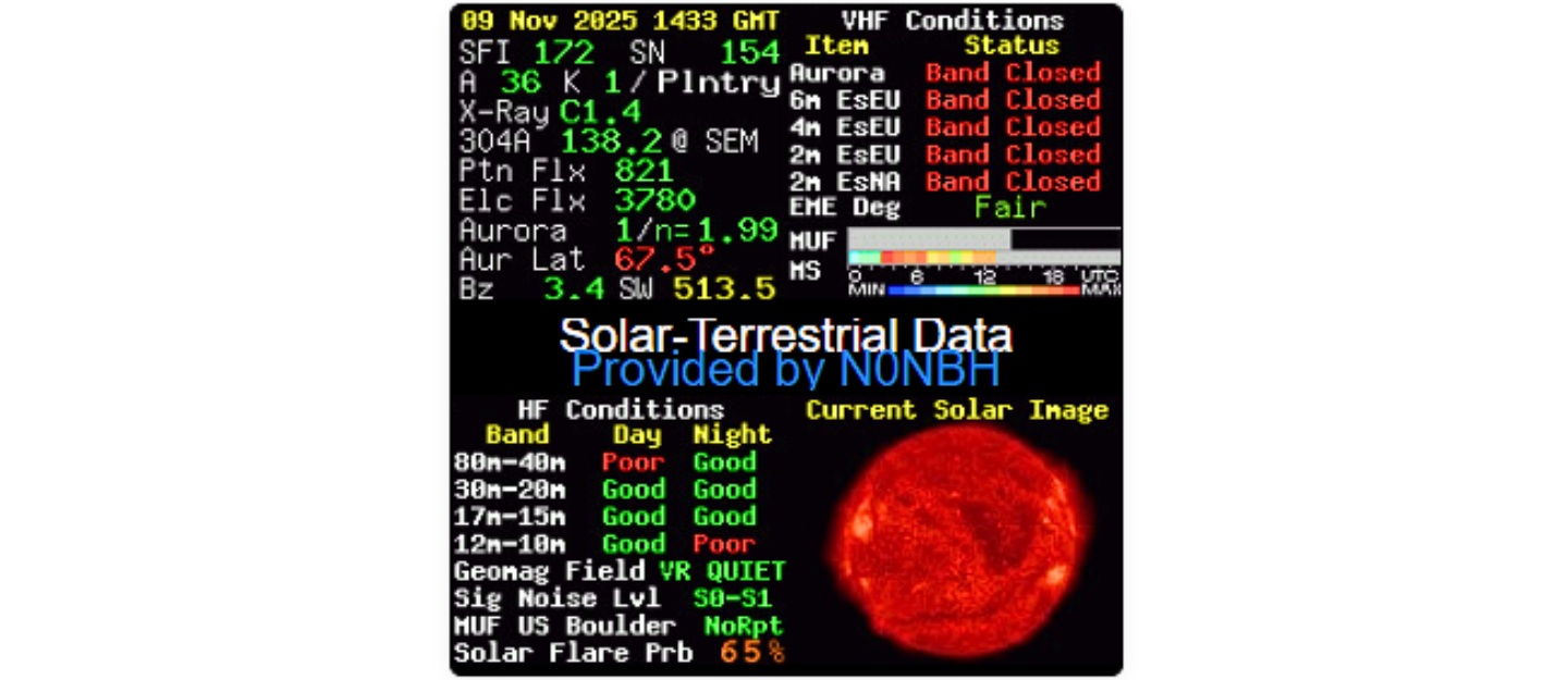 Reading Solar Reports