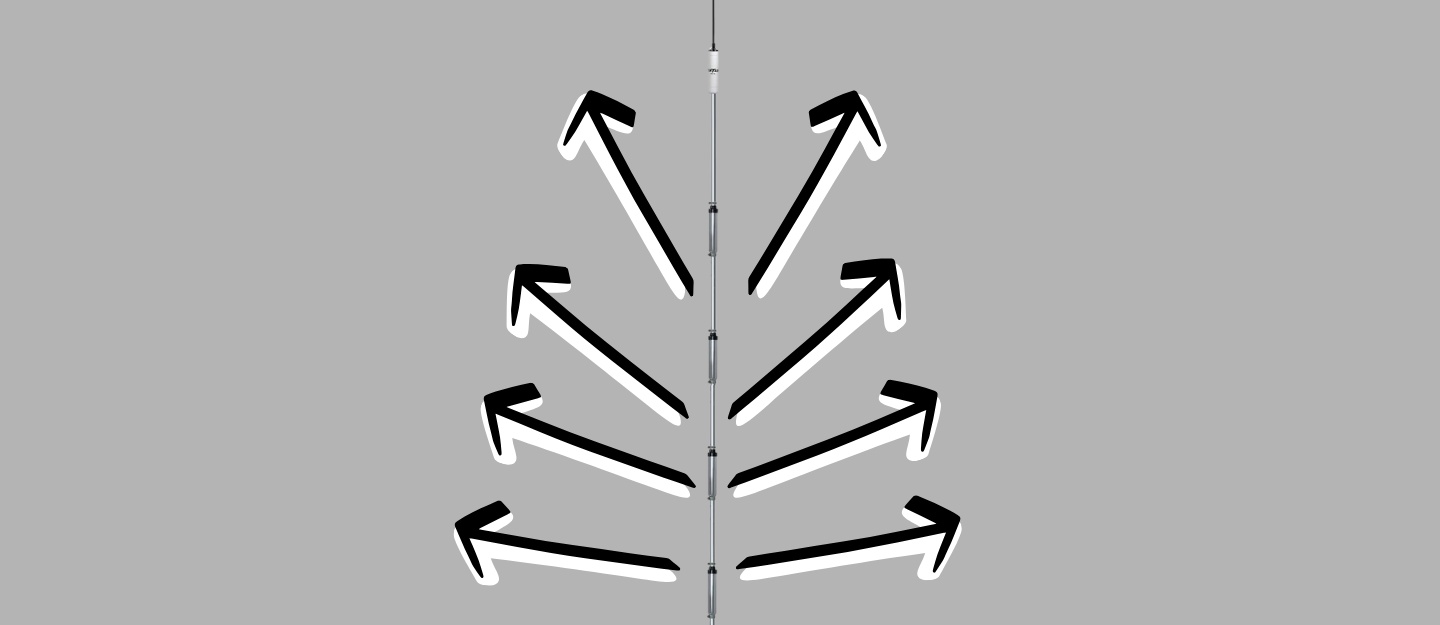 Antenna Takeoff Angle