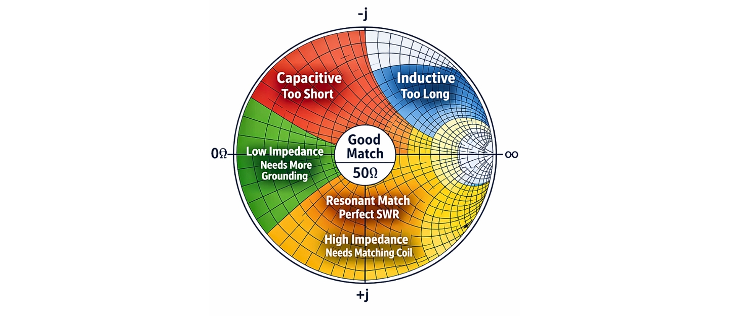 How To Read A Smith Chart