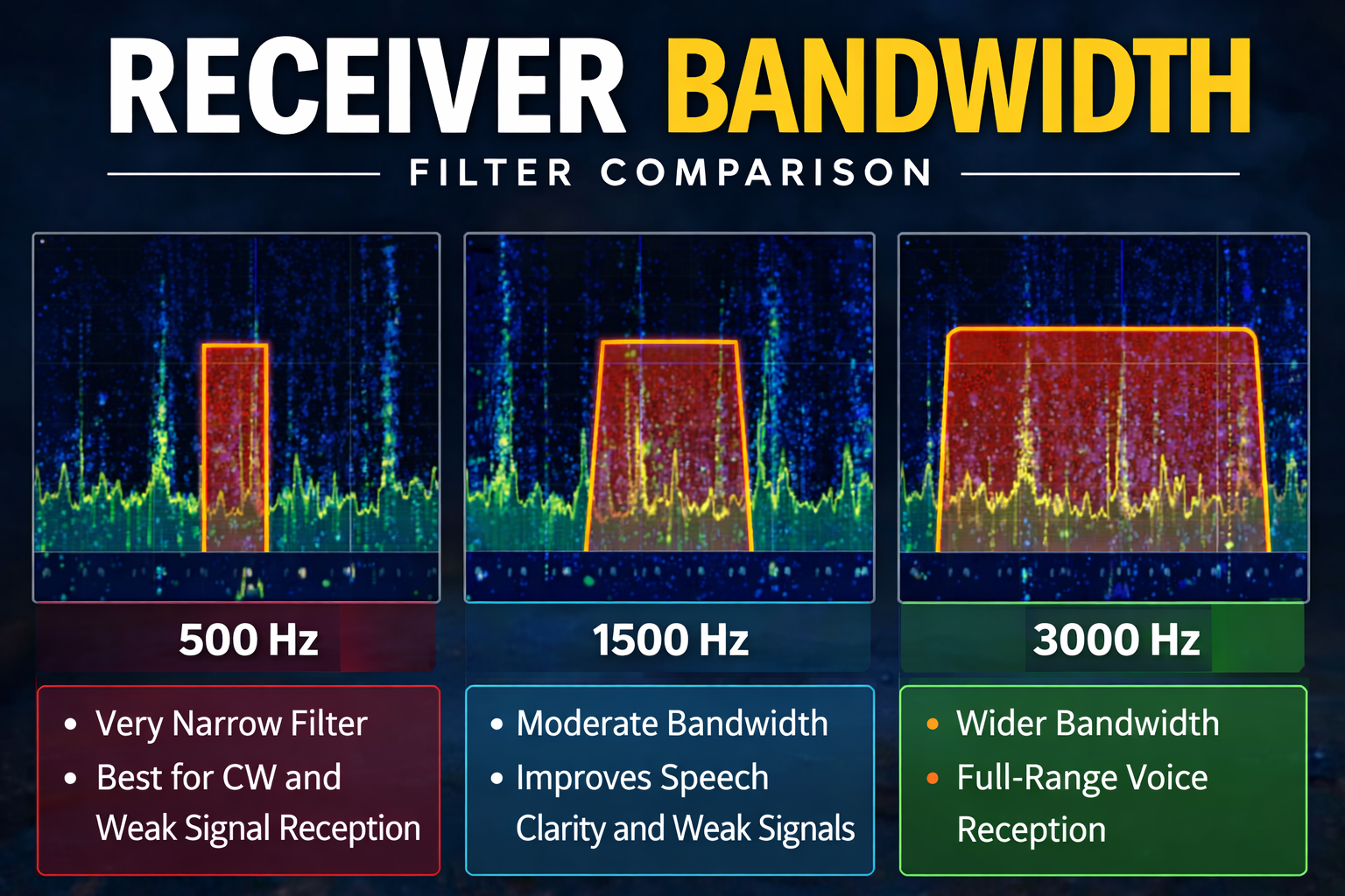 receiver bandwidth