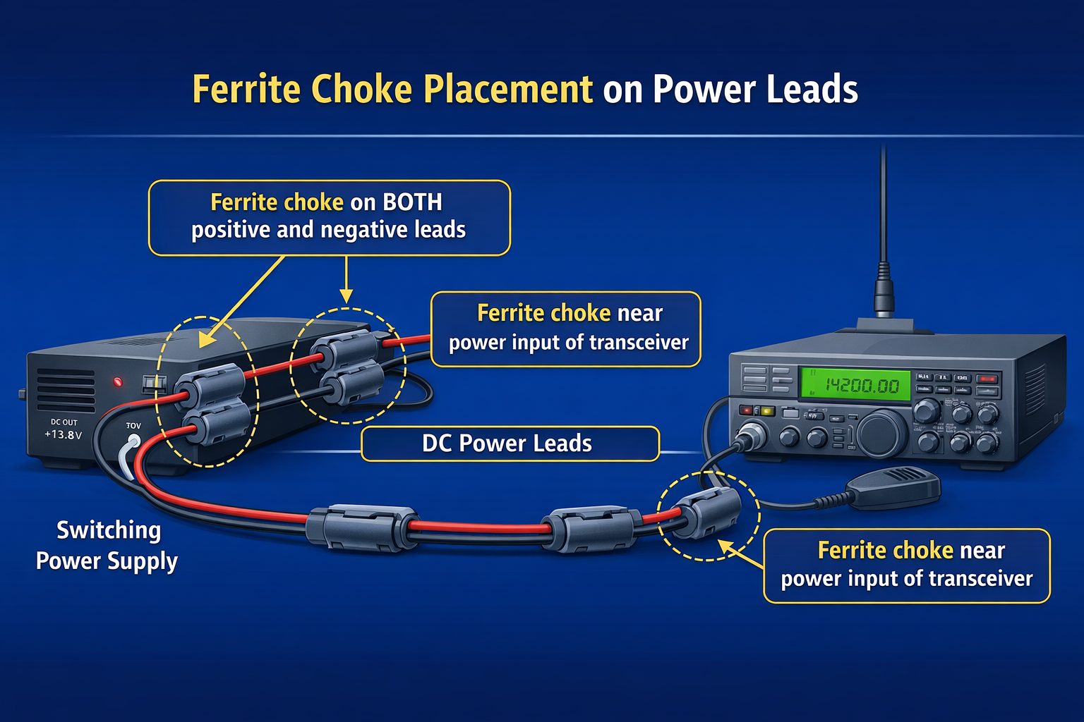 ferrite cores for rfi