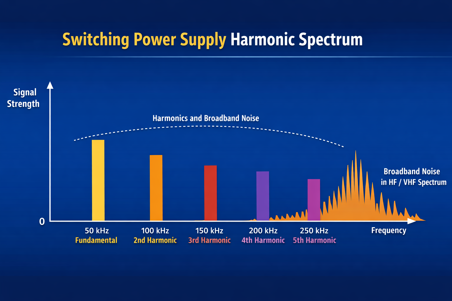 switching power supplies