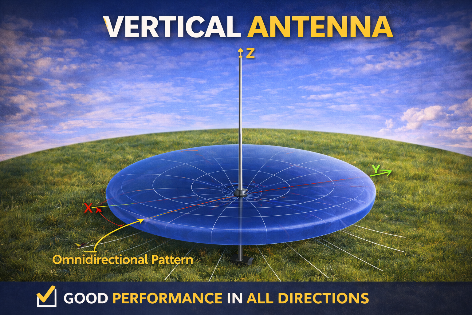 vertical antenna omnidirectional radiation pattern