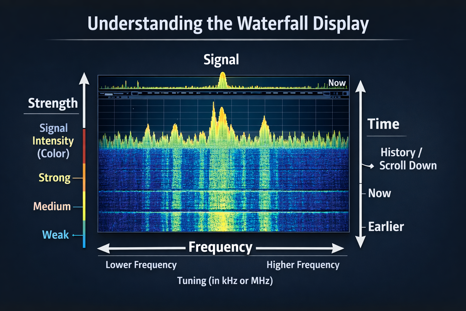 waterfall display frequency vs time diagram