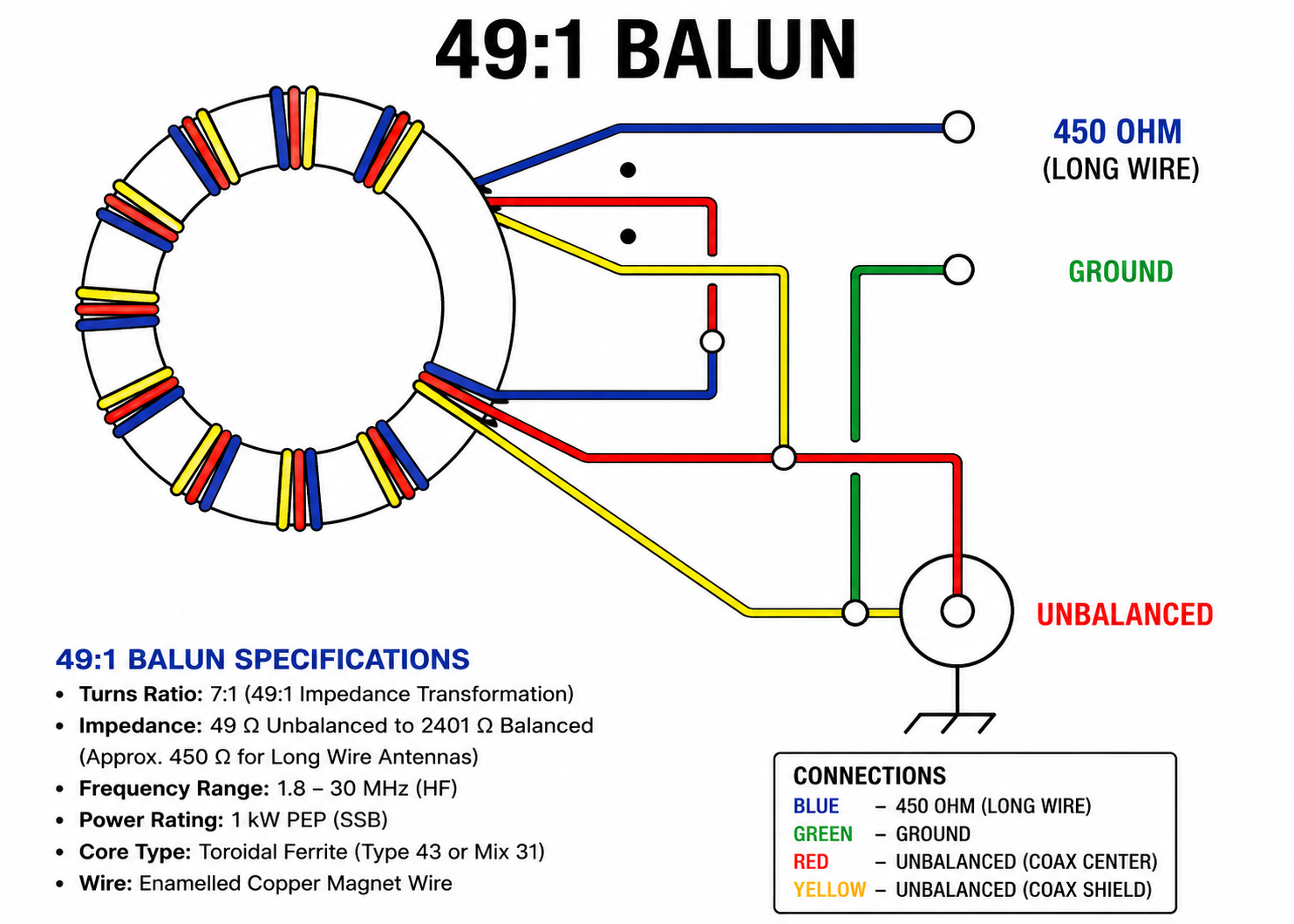 a 49:1 balun wiring diagram to assist in building one