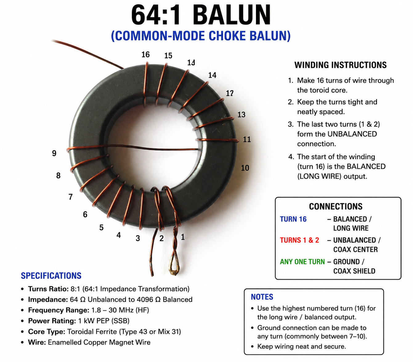An image for a 64:1 balun wiring diagram.